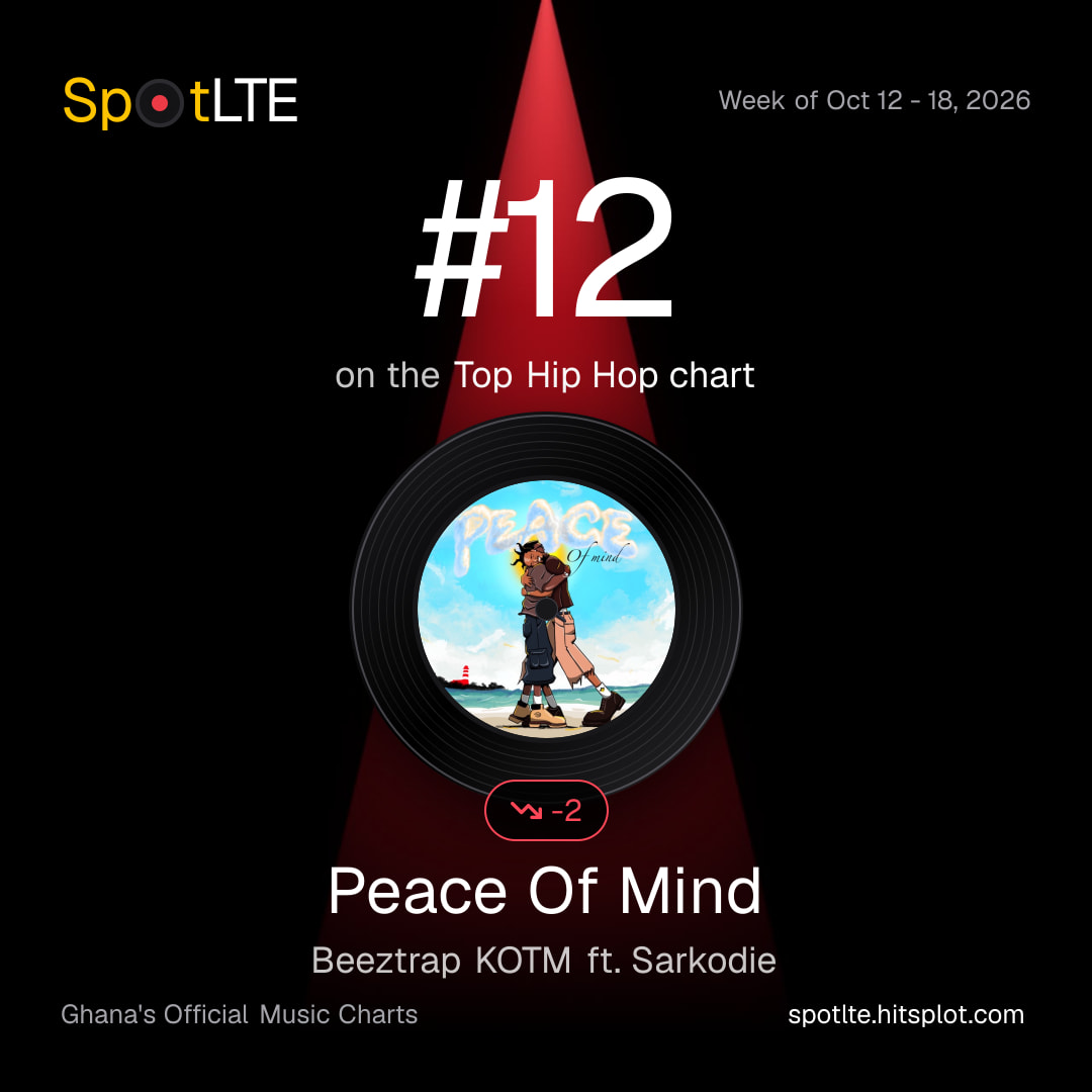 “Peace Of Mind” by Beeztrap KOTM ft. Sarkodie is #12 on SpotLTE's Top Hip Hop this week (shareable graphic)