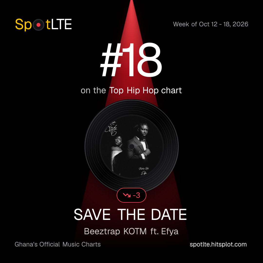 “SAVE THE DATE” by Beeztrap KOTM ft. Efya is #18 on SpotLTE's Top Hip Hop this week (shareable graphic)