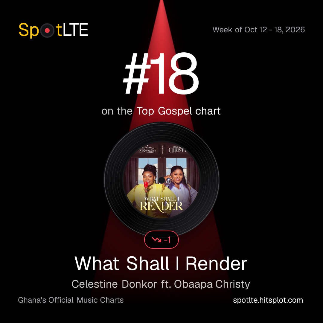 “What Shall I Render” by Celestine Donkor ft. Obaapa Christy is #18 on SpotLTE's Top Gospel this week (shareable graphic)
