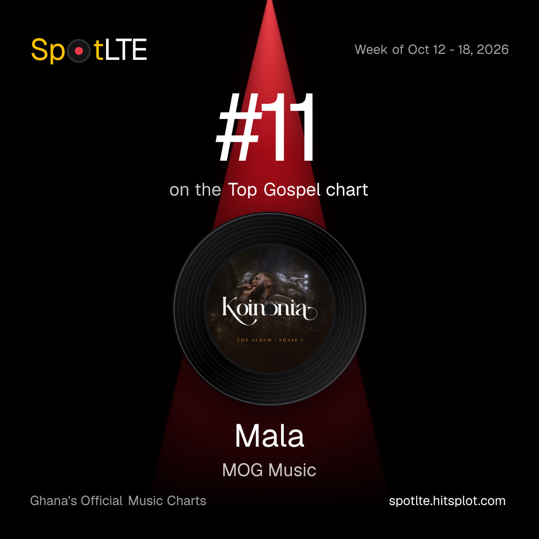 “Mala” by MOG Music is #11 on SpotLTE's Top Gospel this week (shareable graphic)