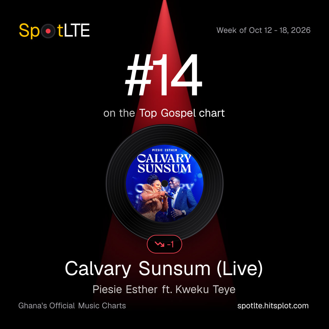 “Calvary Sunsum (Live)” by Piesie Esther ft. Kweku Teye is #14 on SpotLTE's Top Gospel this week (shareable graphic)