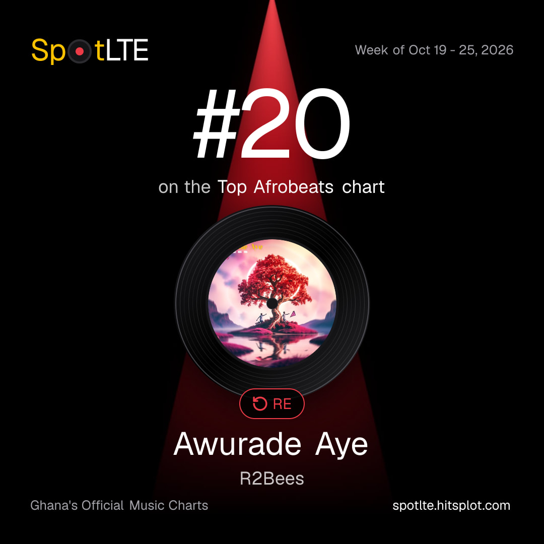 “Awurade Aye” by R2Bees is #20 on SpotLTE's Top Afrobeats this week (shareable graphic)