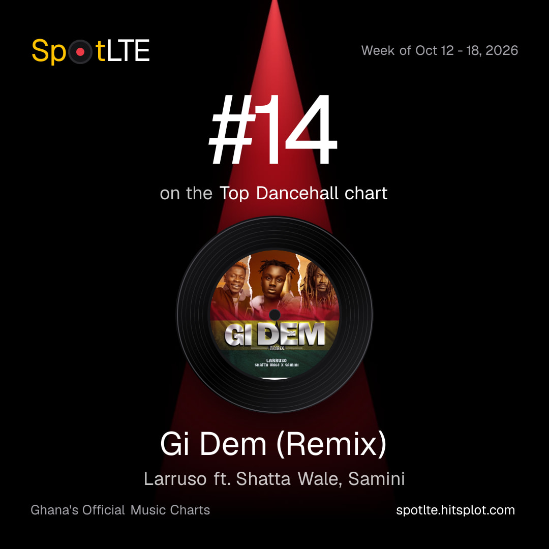 “Gi Dem (Remix)” by Larruso ft. Shatta Wale, Samini is #14 on SpotLTE's Top Dancehall this week (shareable graphic)