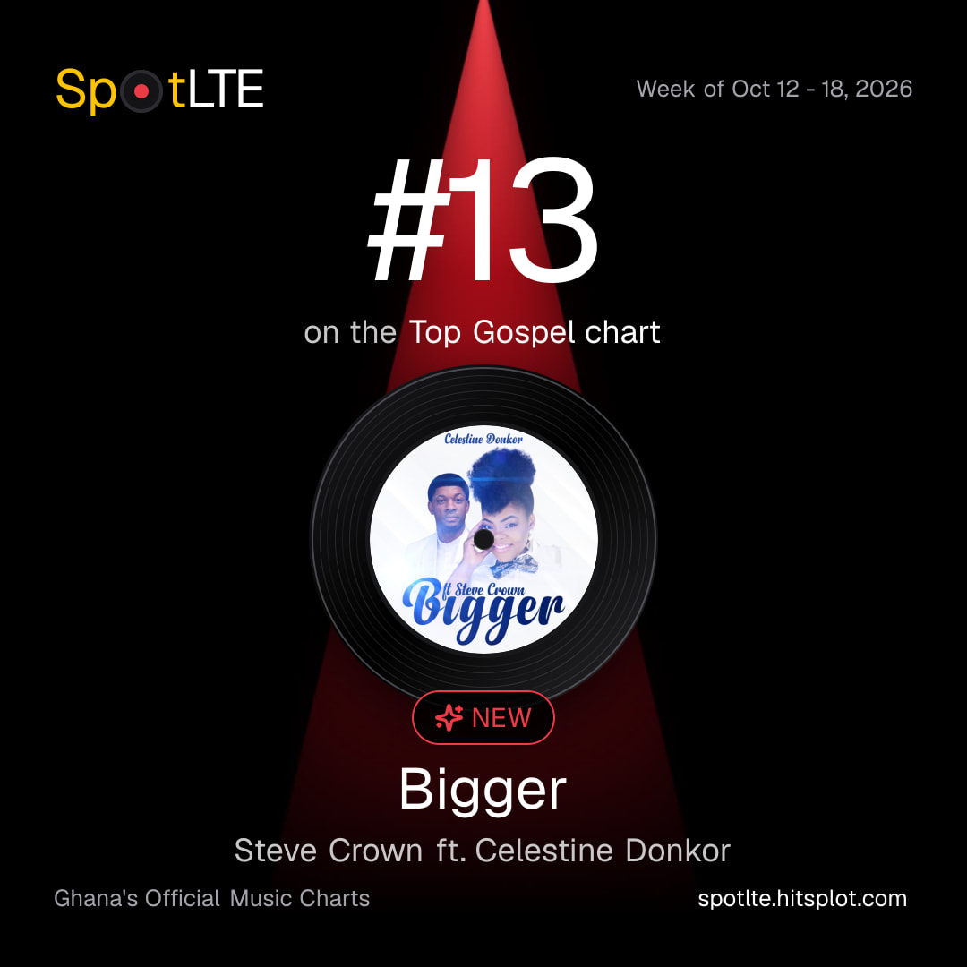 “Bigger” by Steve Crown ft. Celestine Donkor is #13 on SpotLTE's Top Gospel this week (shareable graphic)
